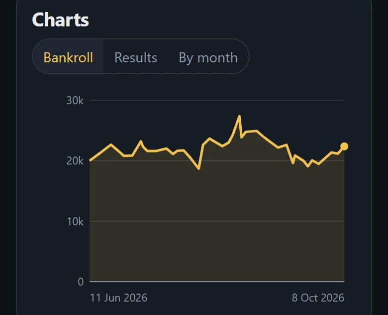 The bankroll chart