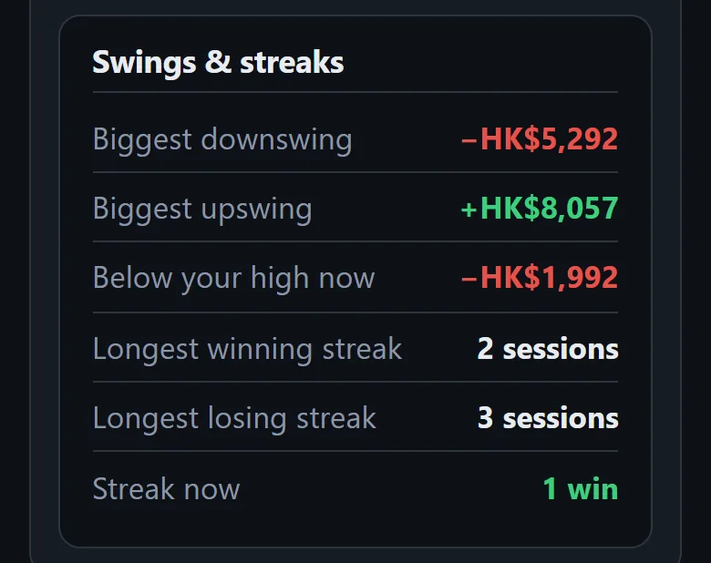 Swings and streaks