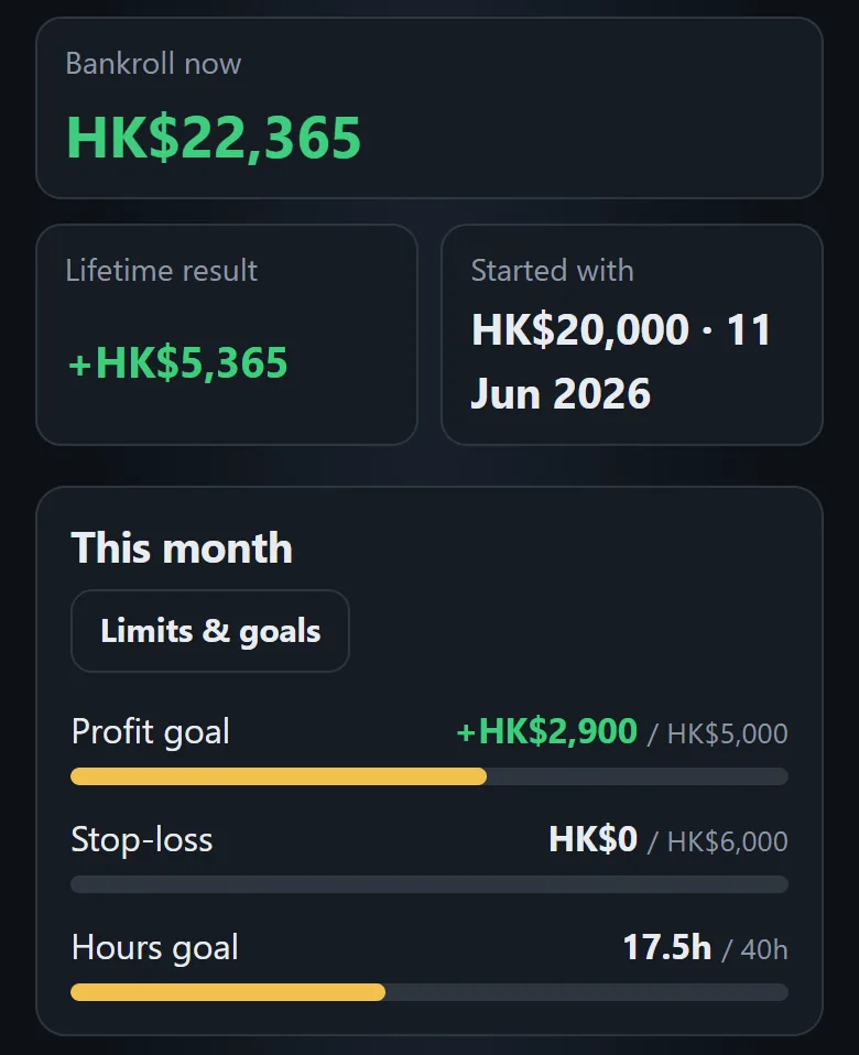 Bankroll now, lifetime result and this month’s goals