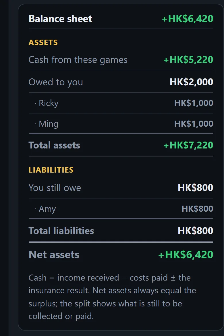 The balance sheet