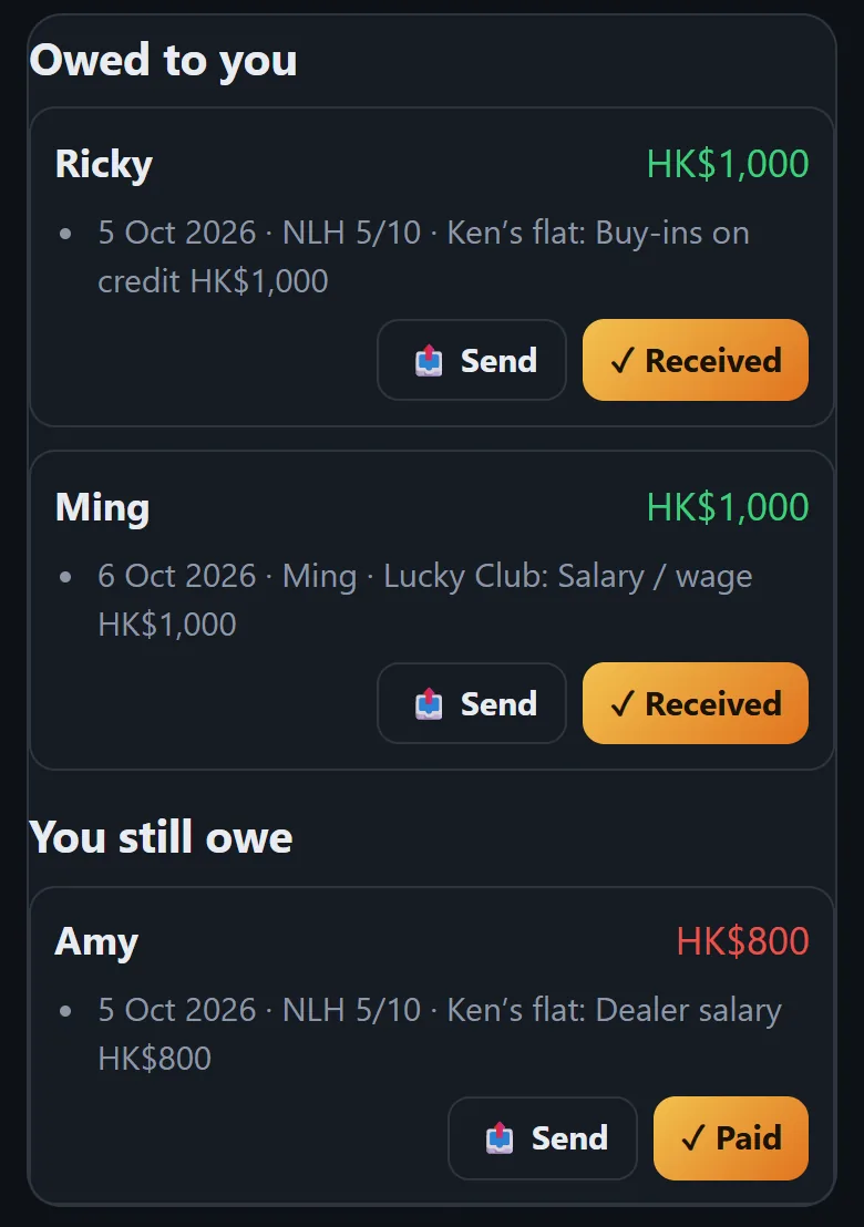 Who still owes whom
